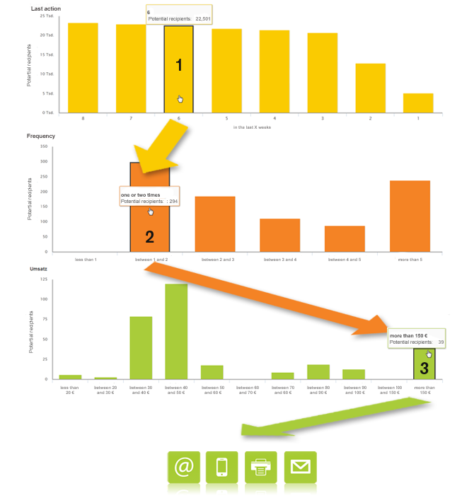 /download/attachments/31064218/live_analytics_funnel_1.png?version=3&modificationDate=1459857083000&api=v2